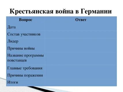Ответ дата