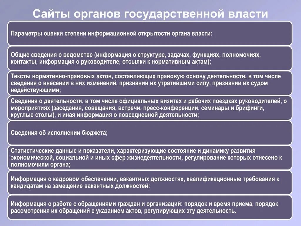 Открытость органов государственной власти. Информационная открытость власти. Анализ информационной открытости органа власти. Задача сайтов органов власти. Принципа открытости исполнительной власти