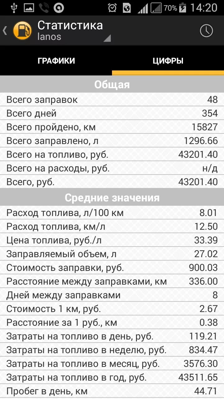 Расход топлива ваз 2115 инжектор. Расход воздуха ваз 2110 8 клапанов 1. Желаемый расход воздуха на холостом ходу ваз 2114. Массовый расход воздуха 2114. Расход топлива ваз 2114 1.