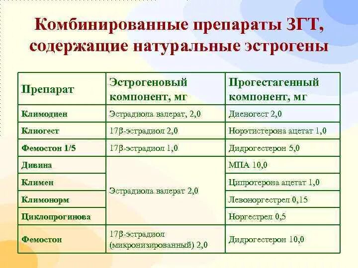 Гзт препараты для женщин