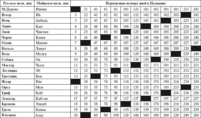Астрологический Календарь - Гороскоп 13 - 19 января 2020 года - astrologtur.ru