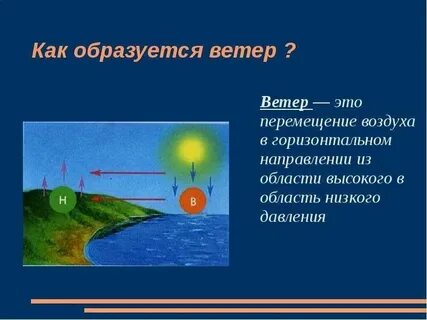 Движение воздуха в горизонтальном направлении лексическое значение