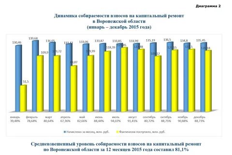 Объемы капитального ремонта