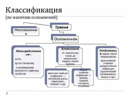 Наличие последствие