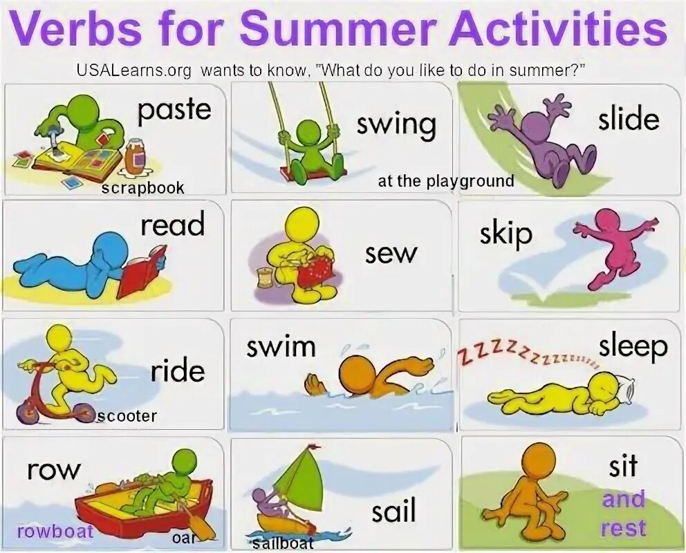 Summer activities. Summer holidays verbs. Summer pictionary. Лексика на тему лето. Summer holidays verbs.