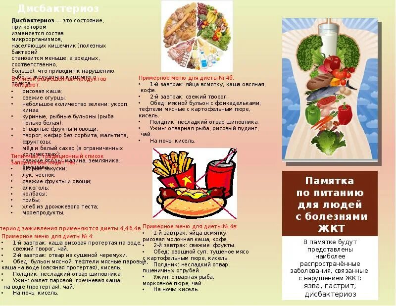 Памятка по питанию при заболеваниях желудочно-кишечного тракта. Меню жкт. Меню жкт. Диета при гастрите желудка меню. Меню при язвенной болезни двенадцатиперстной кишки.