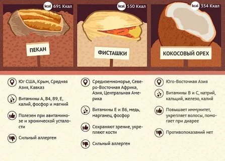 Сколько холестерина в орехах