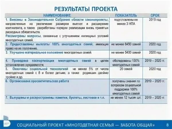 Выплаты детям 2025. Пособие многодетным семьям в 2025. льготы многодетным в москве в 2025. льготы для многодетных семей в 2025 году в москве. пособия многодетным семьям в 2025 году в москве.
