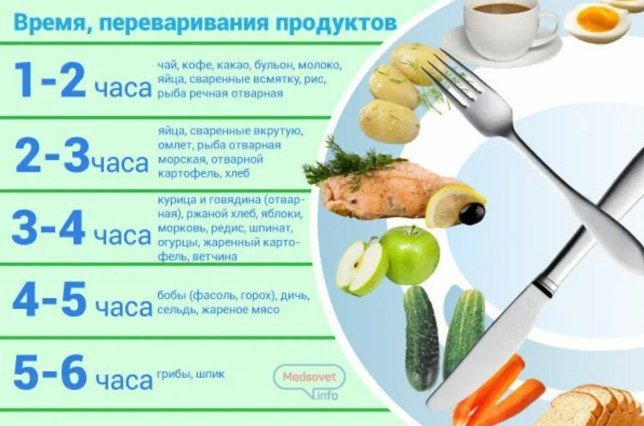 Рис усваивается