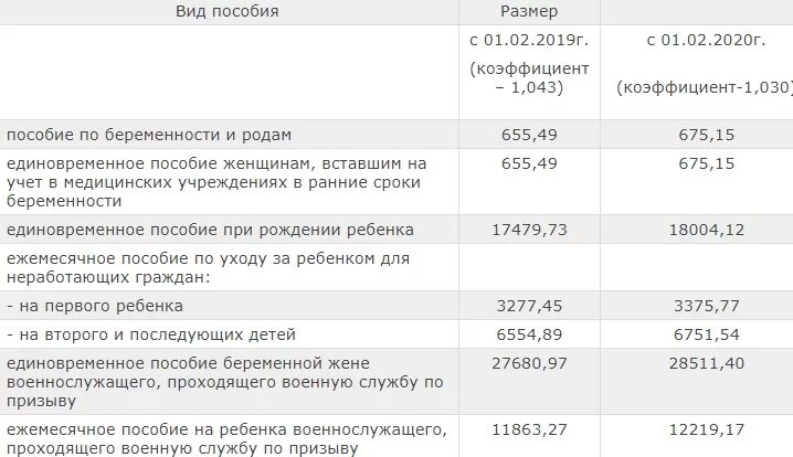 Детские пособия в 2023 году. Ежемесячное пособие на ребенка в 2023 году. Единовременное пособие при рождении ребенка. Пособие при рождении ребенка в 2023 году.