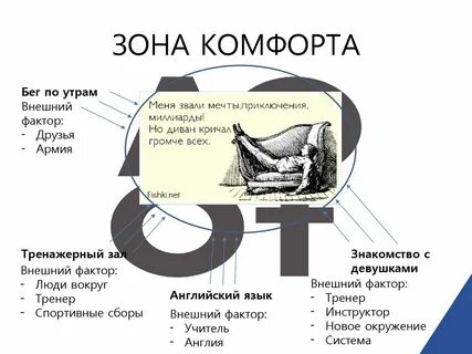 Нужен зона