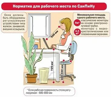 Требование к состоянию рабочего места