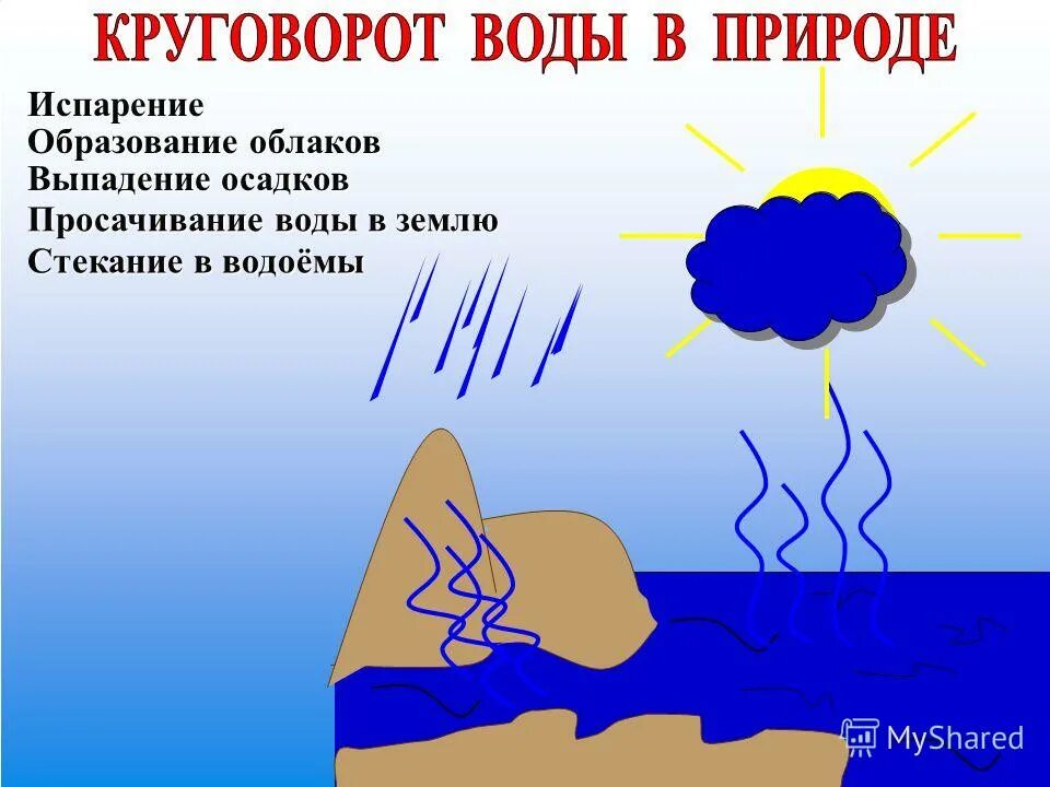 хмурое небо. небо дождь. осадки дождь снег. дождливое небо. облачно выпадение.