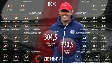 Сколько стоят игроки