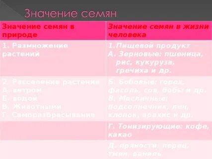 Значение семян для растений