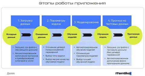 Метрики оценки качества моделей машинного обучения