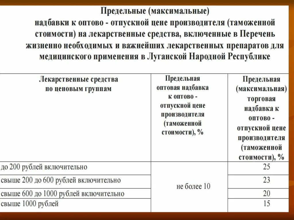 Размер оптовой надбавки на лекарственные средства. Оптовые надбавки на лекарственные препараты 2024. Оптовые надбавки на лекарственные препараты 2024. Перечень жнвлп на 2023. Оптовые и розничные надбавки на жнвлп.