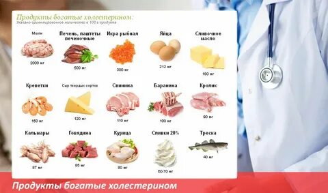 В каких продуктах содержится холестерин