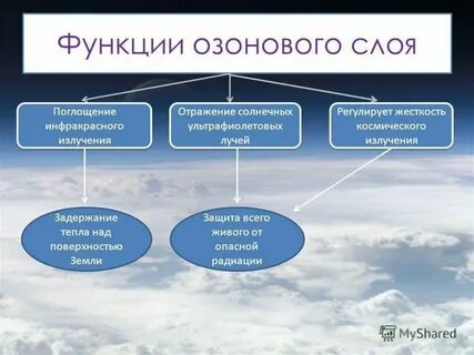 Значение основного слоя