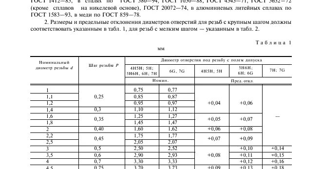 ГОСТ 19257-73 отверстия под нарезание метрической резьбы. Отверстия под резьбу таблица. ГОСТ 19257-73. Диаметр отверстия под резьбу м72. Гост 1583