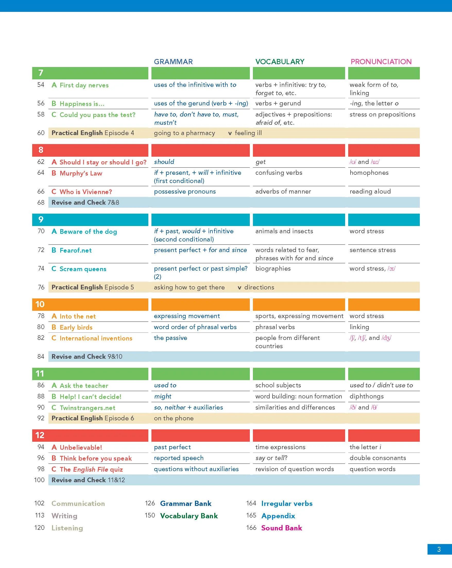 Revise and check 1 2 ответы. 3 4 Revise and check ответы. English file Intermediate 4th Edition. Revise and check Grammar 1.2. English file revise and check