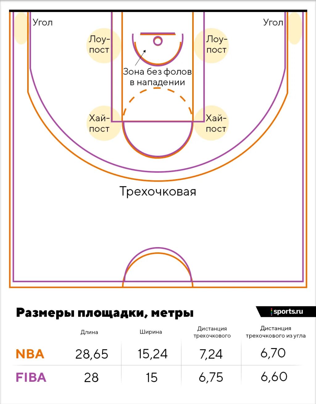 Позиция б. Баскетбол расстановка игроков на площадке. Баскетбол расстановка игроков на площадке схема. Правила расстановки игроков в баскетболе. Амплуа игроков в баскетболе и их функции.