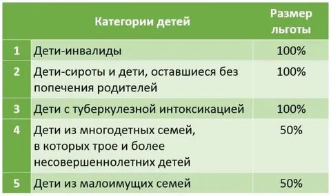 Какие выплаты получает сирота