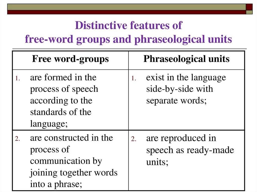 Word-Groups and phraseological Units. Phraseological Units. Phraseology. Phraseological Units..