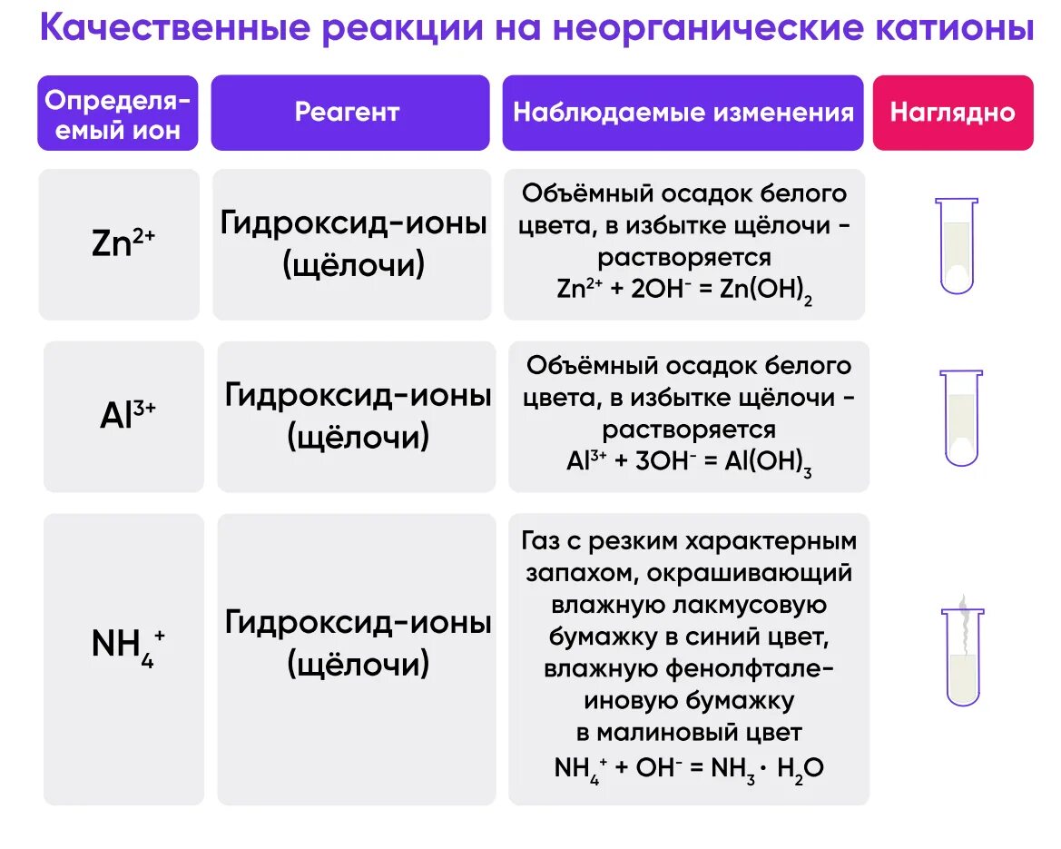 Таблица качественных реакций. Качественные реакции на катионы. Качественные реакции на катионы металлов таблица. Качественные реакции на ионы таблица. Качественные реакции в неорганической