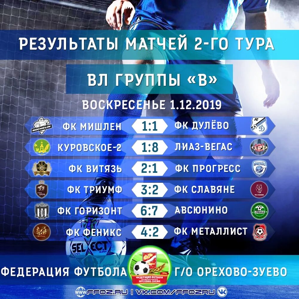 Расписание игр мини футбол. Таблица мини футбол Суперлига 2020-2021. Расписание игр Суперлига мини футбол Россия.