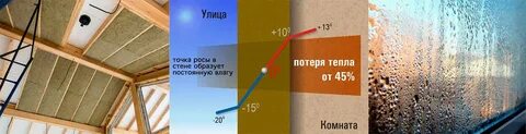 Расчет утеплителя точка росы