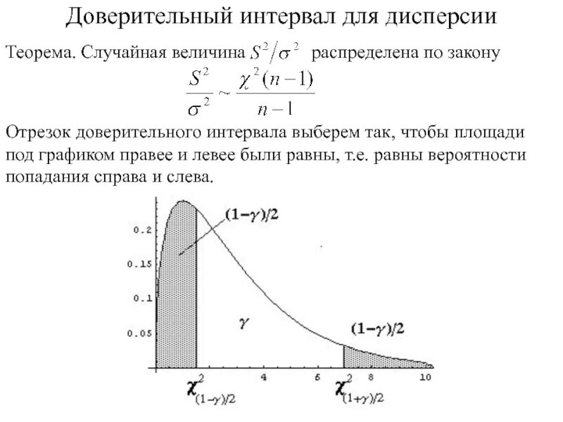 Доверительный интервал для дисперсии. Statistica доверительный интервал. Формула доверительного интервала для среднего. Верхняя граница доверительного интервала формула. Интервал доверия