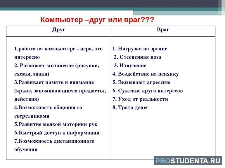 Почему компьютер лучший друг. Компьютер друг или враг. сочинение на тему компьютер друг или враг. сочинение рассуждение на тему компьютер друг или враг. презентация на тему компьютер друг или враг.