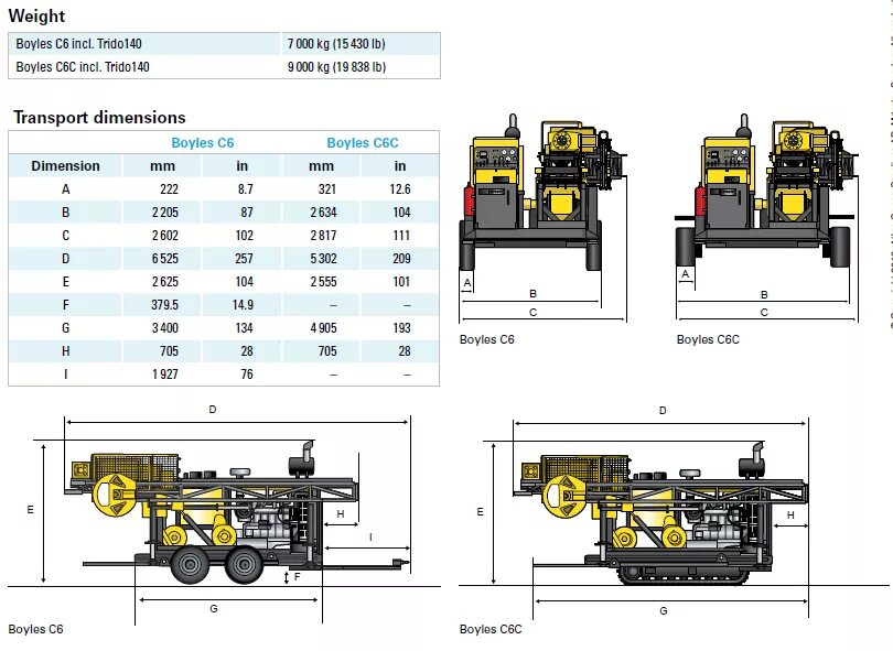 Буровой станок характеристики. Atlas Copco dm45 габариты. Буровой станок Boyles c6. Буровой станок DML 1200 Atlas Copco схема. Буровой станок атлас Копко ДМЛ 1200 схема.