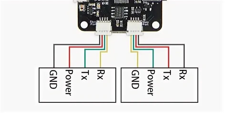 CC3D Flight Controller Guide Diy drone, Control, Uav