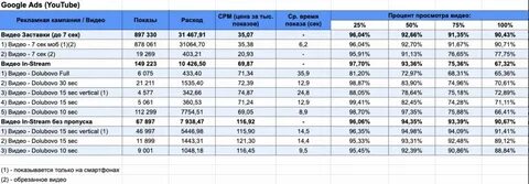 Что такое cpm