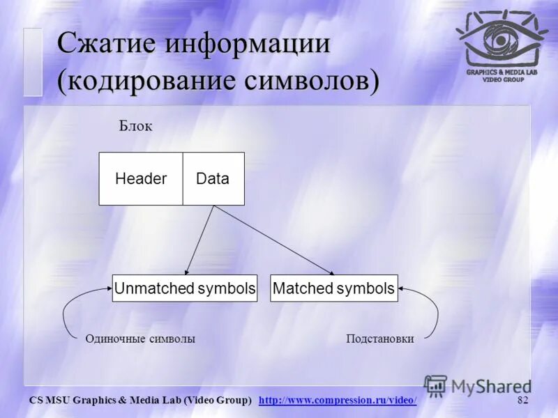 Блок информации. Лист сжатия информации это. причины сжатия информации. история сжатия информации. тест сжатия информации.