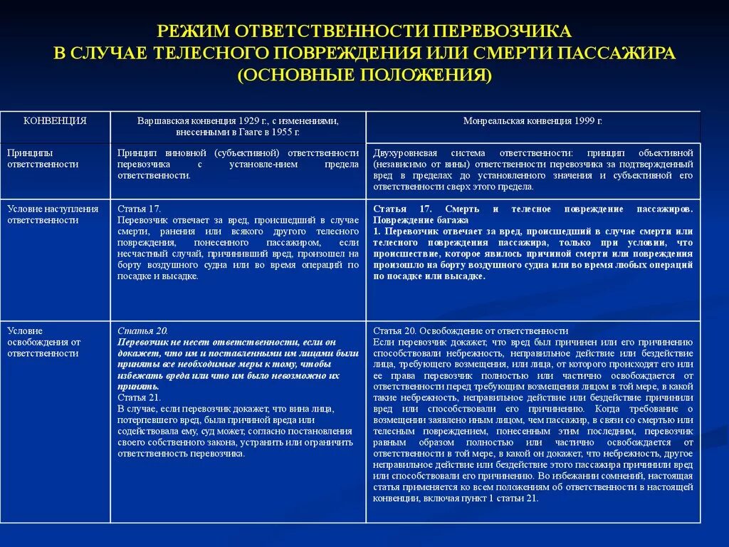 Международная конвенция ответственности. Сравнение Варшавской и Монреальской конвенции таблица. Различия Монреальской и Варшавской конвенции. Варшавская и Монреальская конвенция сравнение. Монреальская система ответственности перевозчиков.