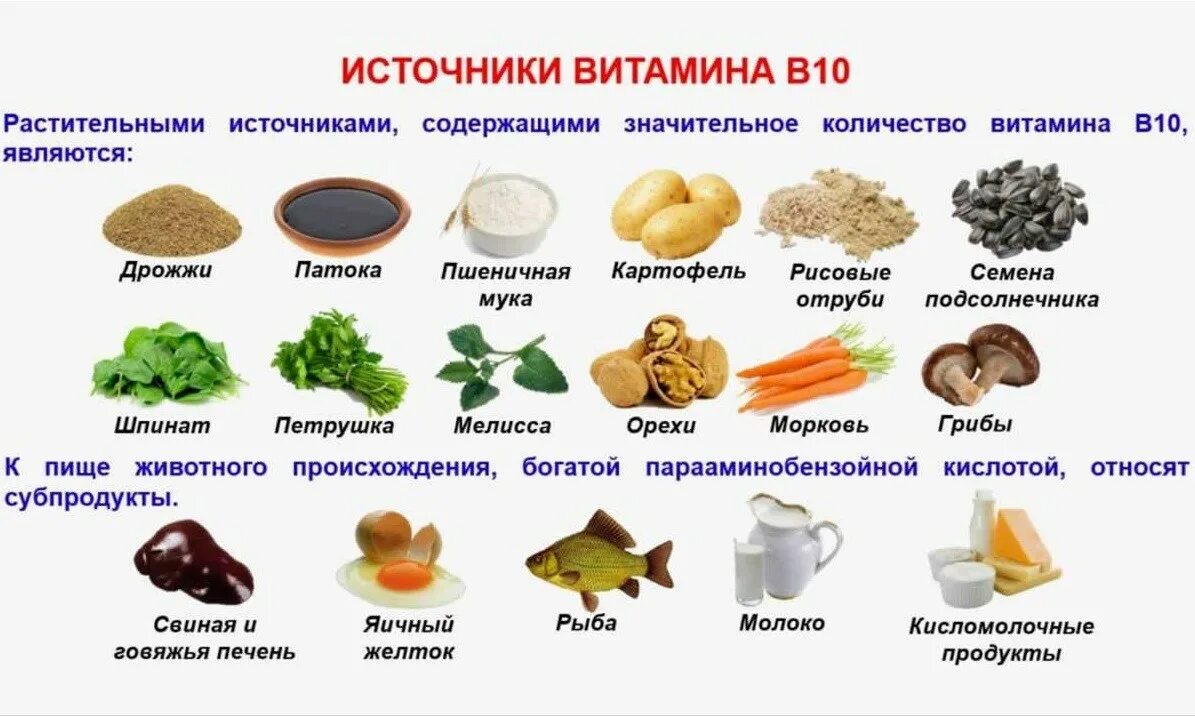 Витамин в10 парааминобензойная кислота. Витамин б10 где содержится. Парааминобензойная кислота содержание в продуктах. Растительные источники витамина д.