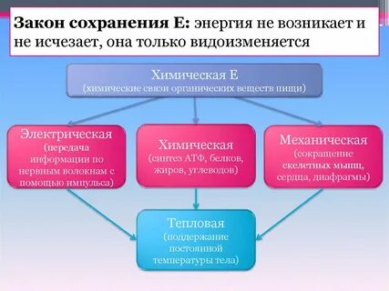 Она не возникает и не
