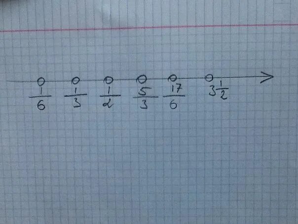 1.6 3.3. Отметь на числовом Луче 1/3. Отметь на числовом Луче 1/5 1/2. Отметьте на числовом Луче 1/6 1/3 1/2 5/6 1 4/3. Отметь на числовом Луче числа 1/3 1/6 1/2 5/3.