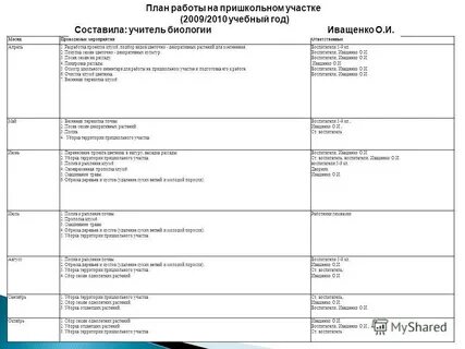 План работы с семьями стоящими на учете