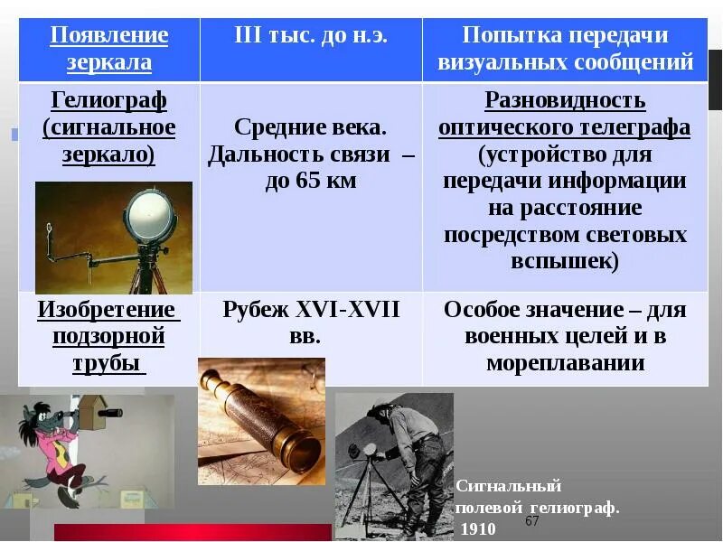 История отечественной связи. Сообщение гелиограф. Гелиограф сигнальный. Гелиограф это прибор для измерения. Гелиограф Телеграф.