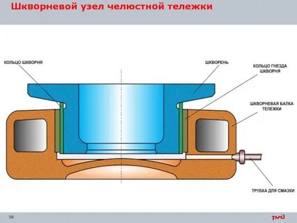 Шкворневой узел