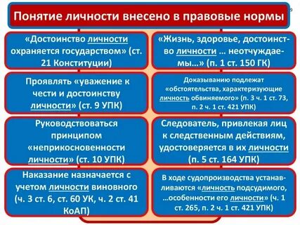 Основное содержание психологической теории