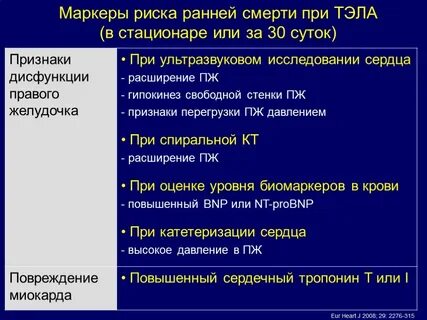 Тромбоэмболия легочной артерии тест