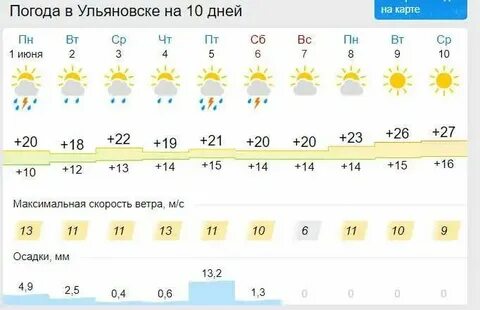Погода в пушкино на ноябрь 2024