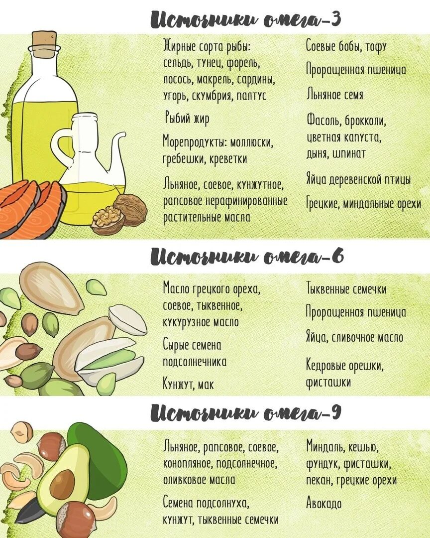 Содержится 6 ли. Омега 9 где содержится. источники омега 3 жирных кислот. источники жирных кислот омега 3-6-9. источники w-3 жирных кислот.