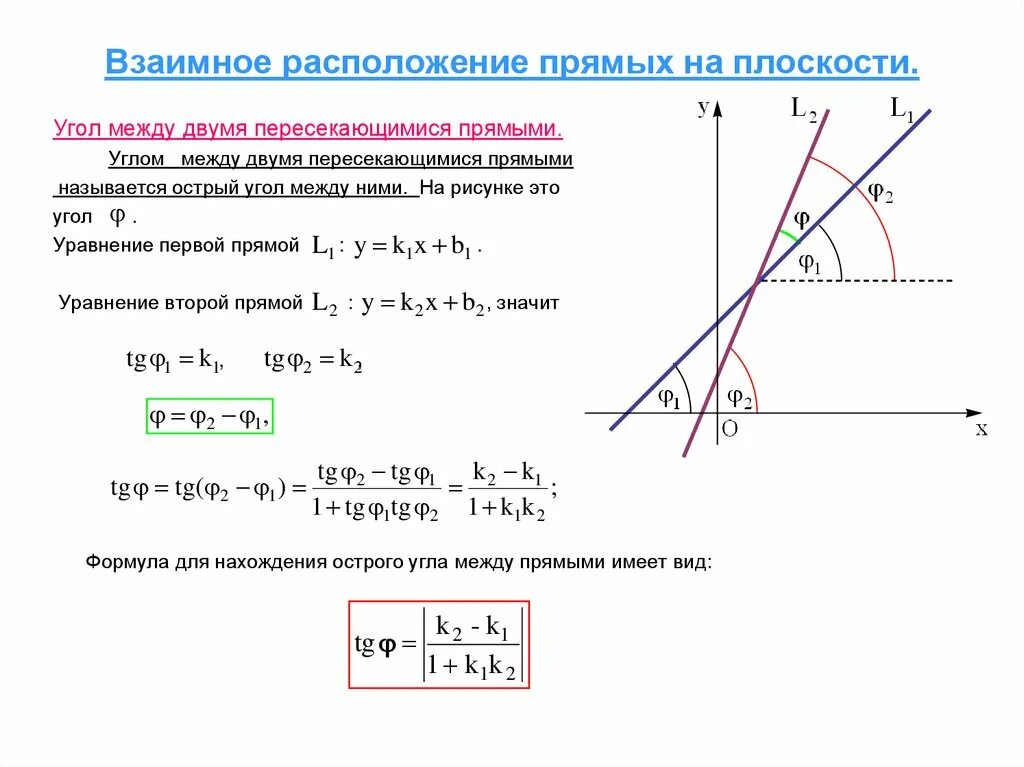 Взаимное расположение прямых формула Картинки СЛУЧАИ ВЗАИМНОГО РАСПОЛОЖЕНИЯ ДВУХ ПРЯМЫХ