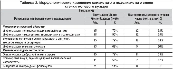 Утолщение мочевого пузыря у мужчин. Толщина стенки мочевого пузыря в норме. Толщина мочевого пузыря норма. Стенка мочевого пузыря норма по УЗИ. Толщина стенок мочевого пузыря норма у женщин.